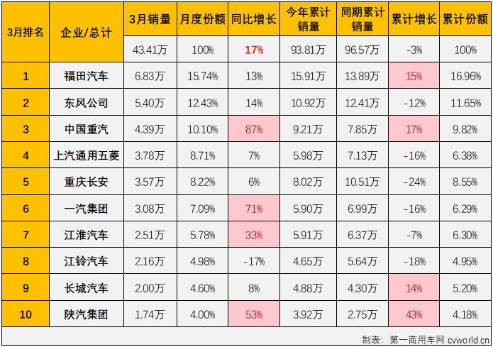 商车排3.png 商车排3.png