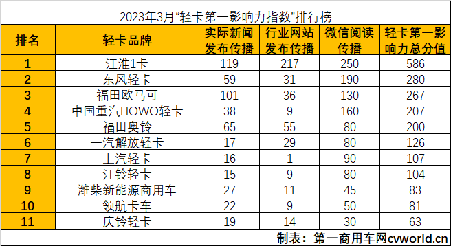 影响力5.png 影响力5.png