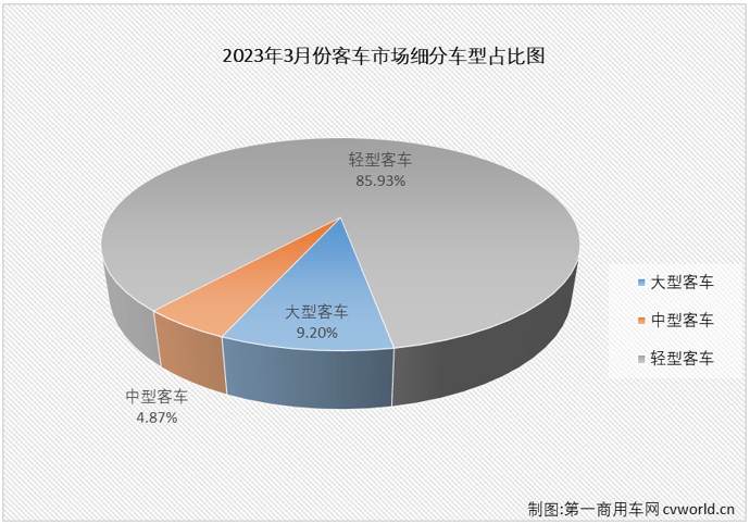 客车市场1.png 客车市场1.png