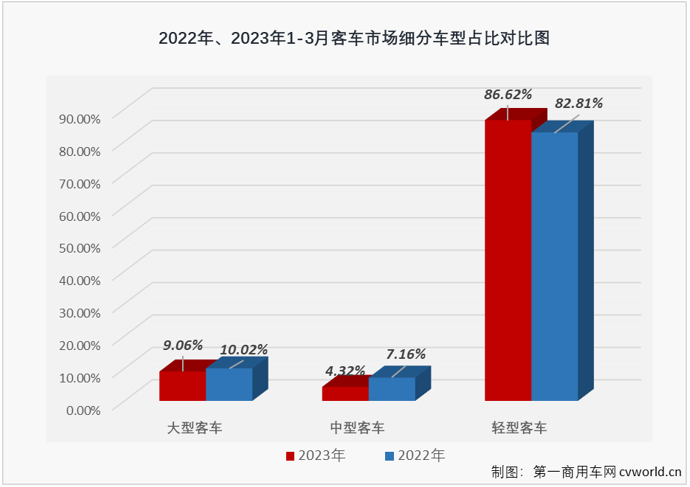 客车市场2.png 客车市场2.png