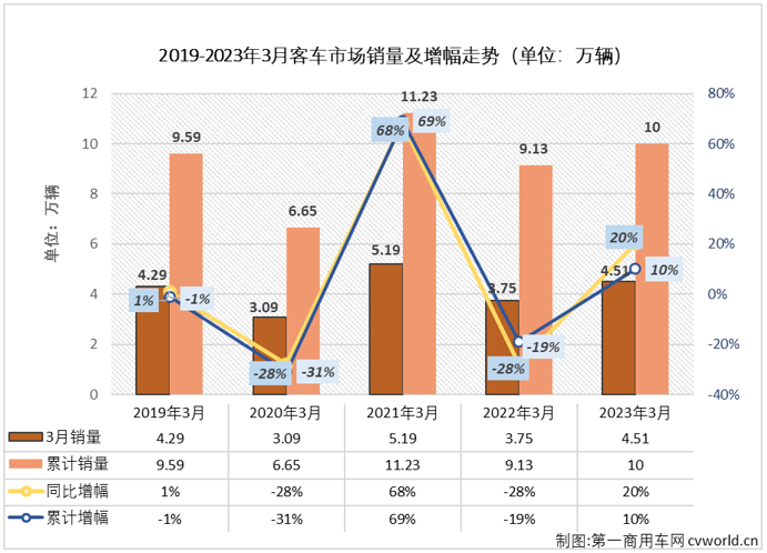 客车市场3.png 客车市场3.png