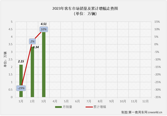 客车市场4.png 客车市场4.png