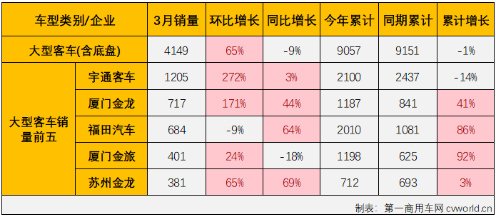 客车市场5.png 客车市场5.png