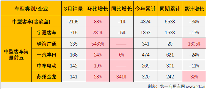 客车市场6.png 客车市场6.png