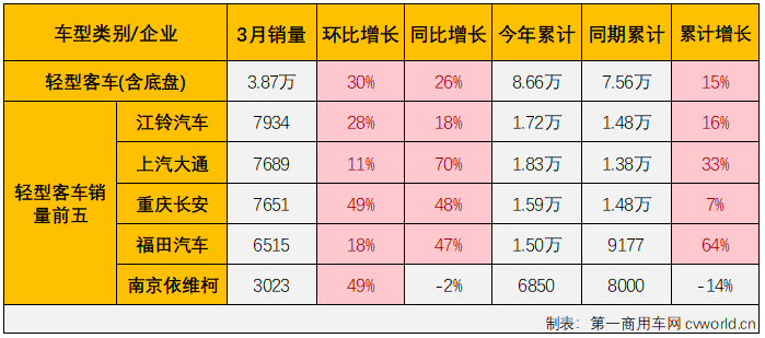 客车市场7.png 客车市场7.png