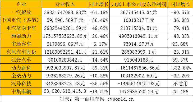 商用车企业.png 商用车企业.png
