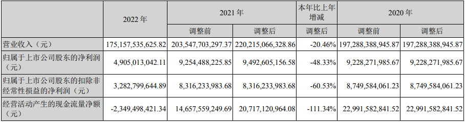 年报5.png 年报5.png