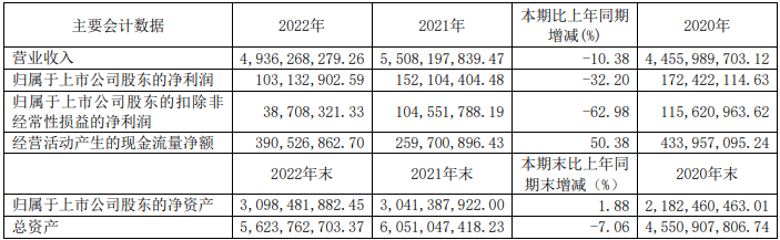 年报9.png 年报9.png