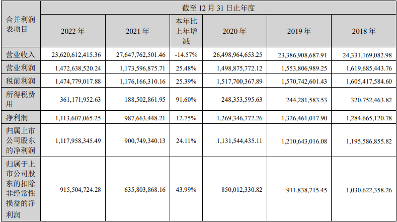 年报11.png 年报11.png