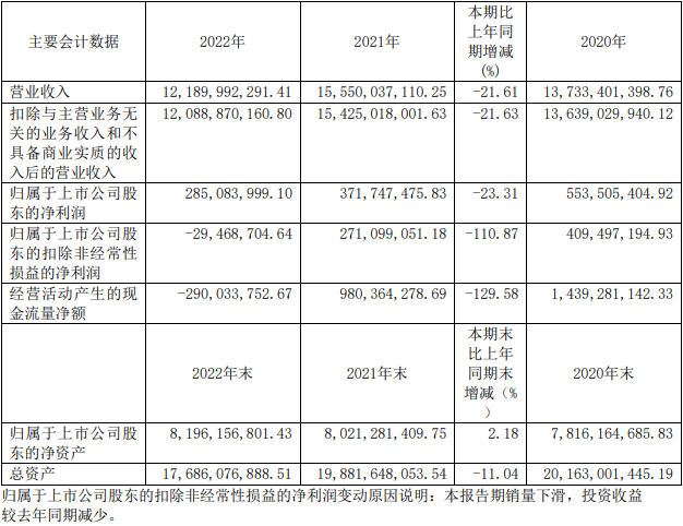 年报12.png 年报12.png