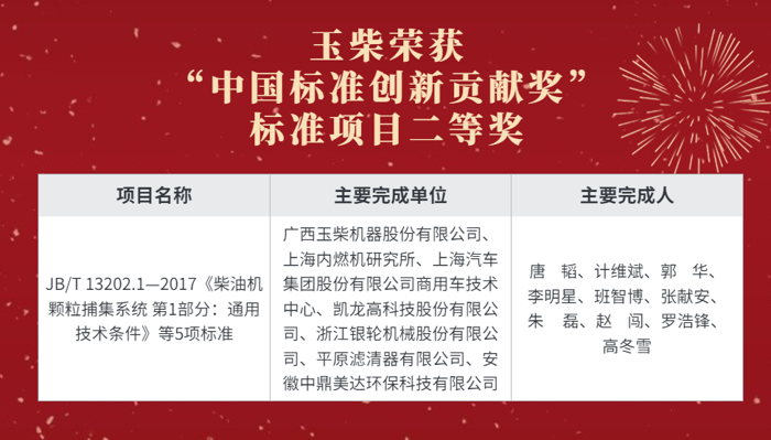 玉柴摘获我国标准化领域最高奖项1.png 玉柴摘获我国标准化领域最高奖项1.png