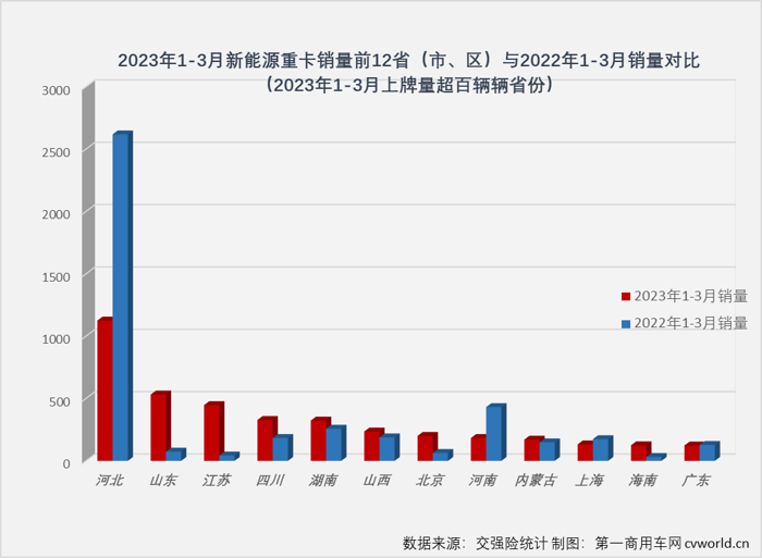 新能源重卡1.png 新能源重卡1.png