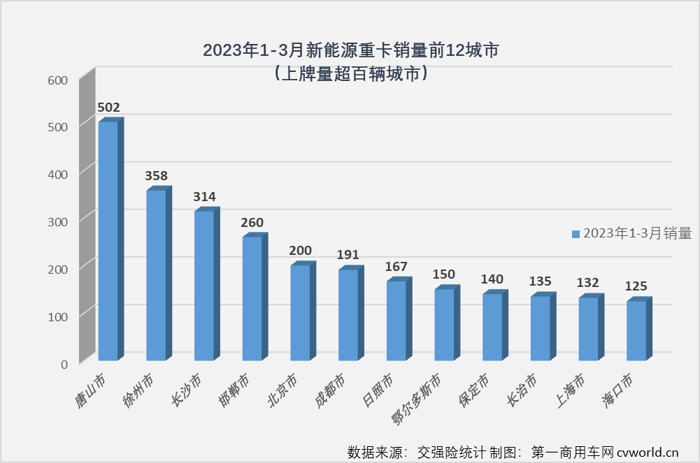 新能源重卡2.png 新能源重卡2.png