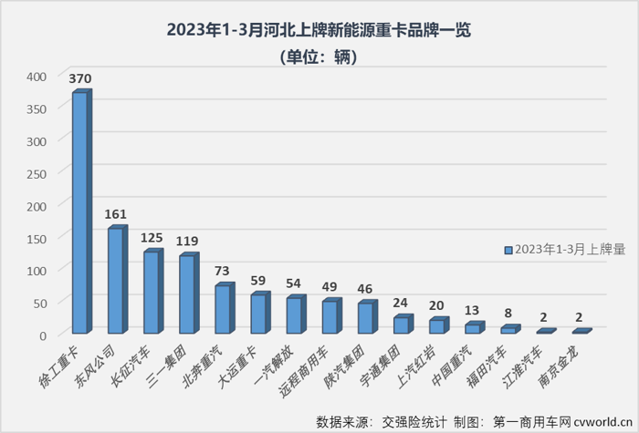新能源重卡4.png 新能源重卡4.png