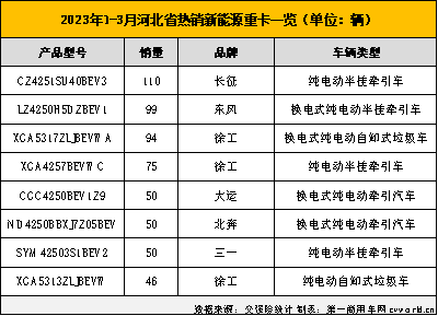 新能源重卡5.png 新能源重卡5.png
