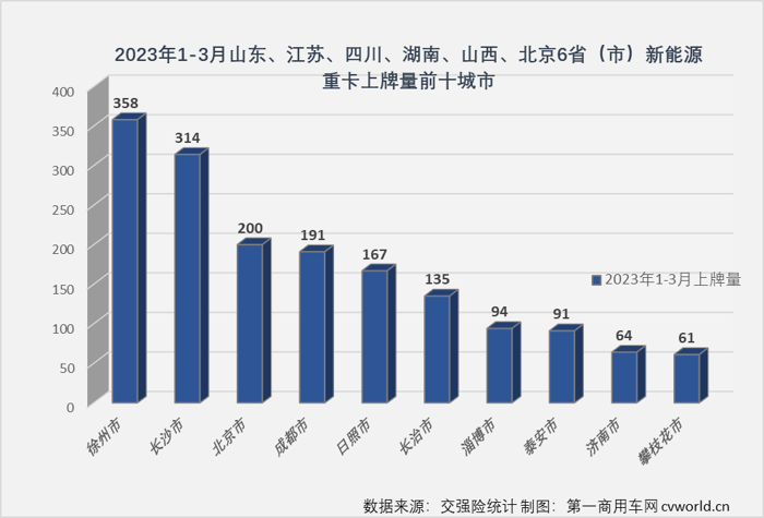 新能源重卡10.png 新能源重卡10.png
