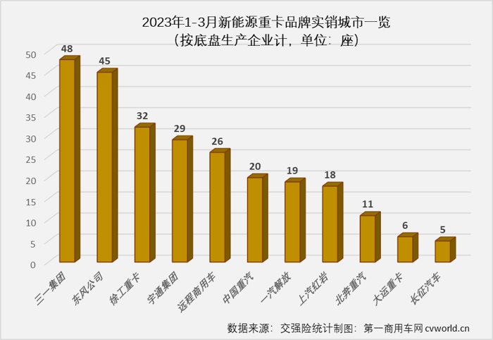 新能源重卡23.png 新能源重卡23.png