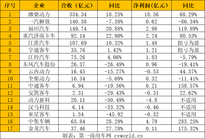 上市车企.png 上市车企.png