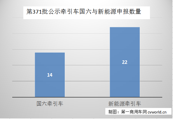 申报数量.png 申报数量.png