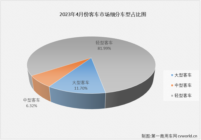 客车市场1.png 客车市场1.png