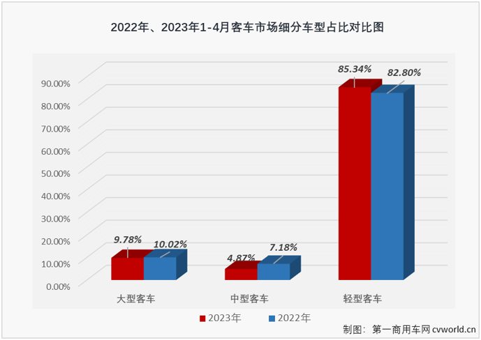 客车市场2.png 客车市场2.png