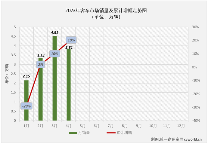 客车市场4.png 客车市场4.png