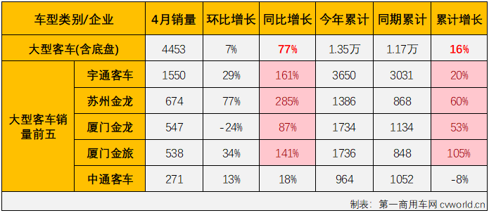 客车市场5.png 客车市场5.png
