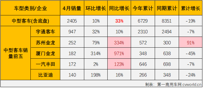 客车市场6.png 客车市场6.png