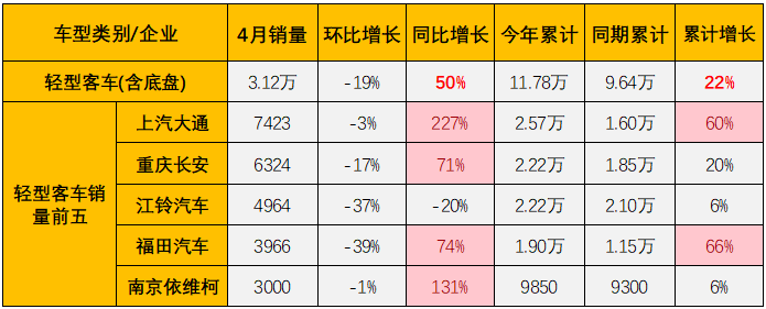 客车市场7.png 客车市场7.png