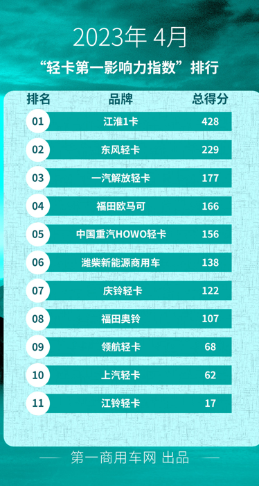 轻卡11.png 轻卡11.png