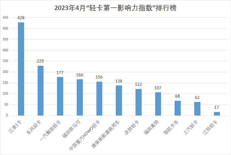 轻卡影响力2.png 轻卡影响力2.png