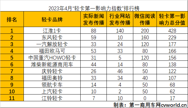 轻卡影响力3.png 轻卡影响力3.png