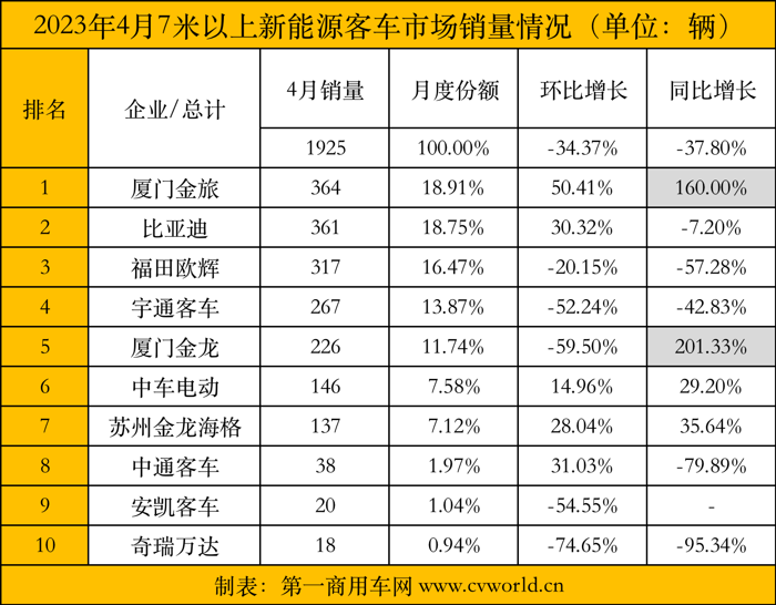 4月新能源客车.png 4月新能源客车.png