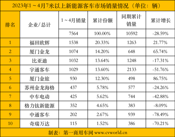 4月新能源客车2.png 4月新能源客车2.png