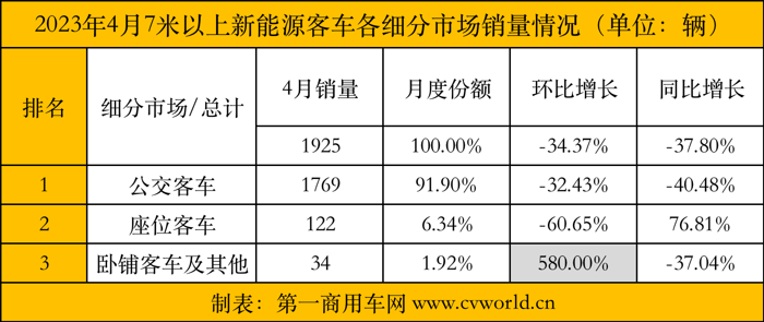 4月新能源客车3.png 4月新能源客车3.png