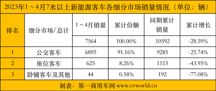 4月新能源客车4.png 4月新能源客车4.png