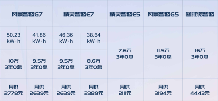图雅诺新能源斩获1-4月大面市场销量NO.1 5.png 图雅诺新能源斩获1-4月大面市场销量NO.1 5.png