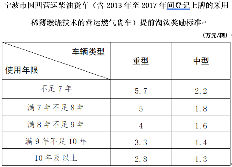 6月起,哪些新规将影响商用车行业?10.png 6月起,哪些新规将影响商用车行业?10.png