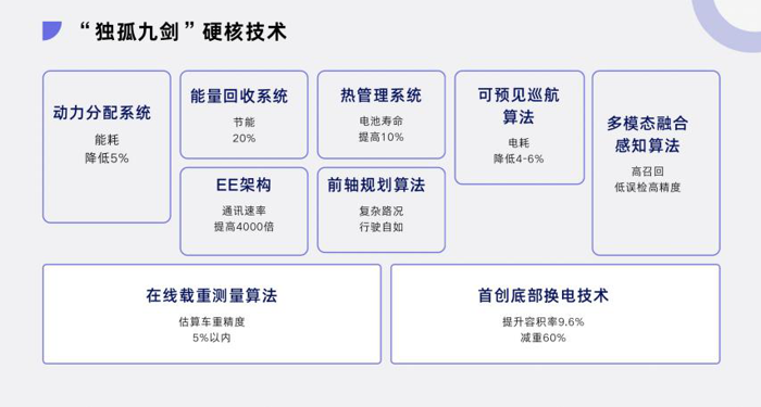 硬核技术1.png 硬核技术1.png