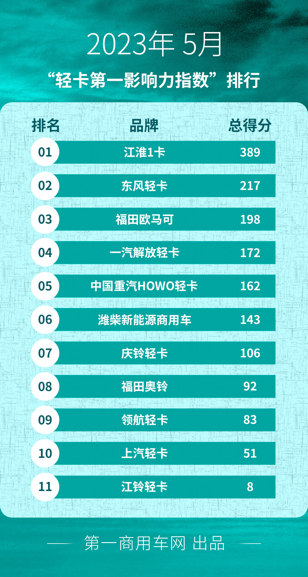 轻卡-5月.jpg 轻卡-5月.jpg