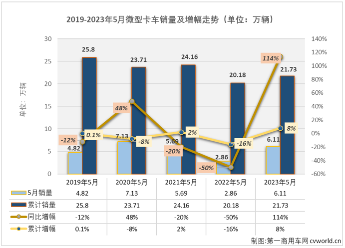 微卡1.png 微卡1.png