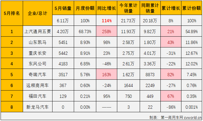 微卡2.png 微卡2.png