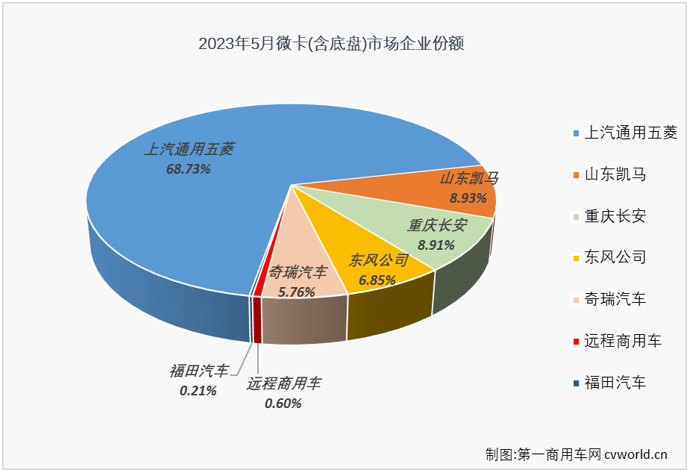 微卡3.png 微卡3.png