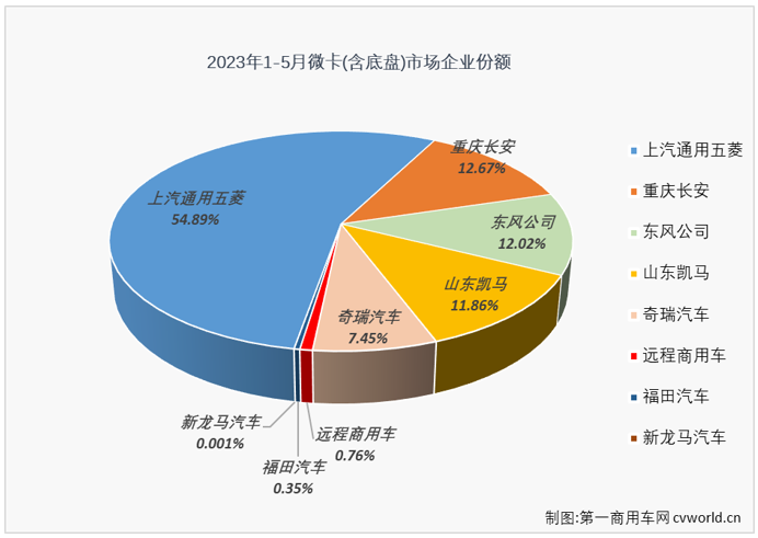 微卡4.png 微卡4.png