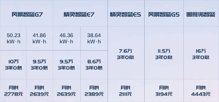 风景智蓝G7批量交付云南即配物流5.png 风景智蓝G7批量交付云南即配物流5.png