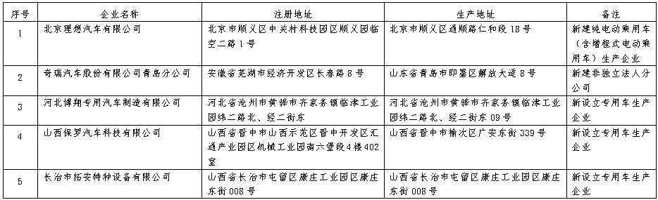 车企准入信息发生变更!.png 车企准入信息发生变更!.png