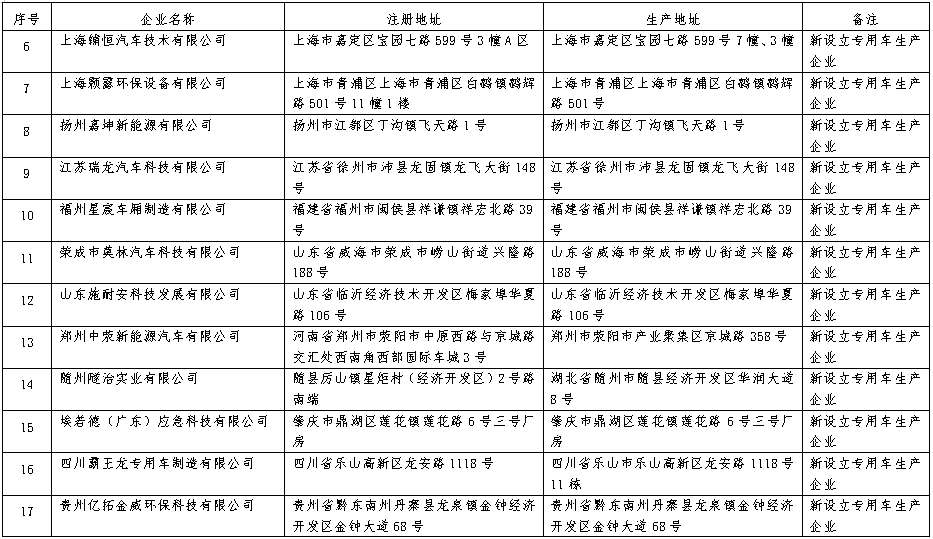 车企准入信息发生变更!2.png 车企准入信息发生变更!2.png