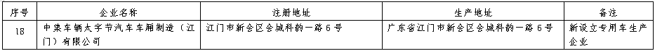 车企准入信息发生变更!3.png 车企准入信息发生变更!3.png