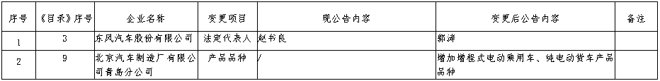 车企准入信息发生变更!4.png 车企准入信息发生变更!4.png