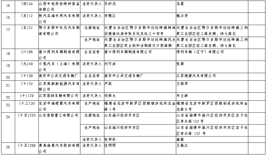 车企准入信息发生变更!6.png 车企准入信息发生变更!6.png